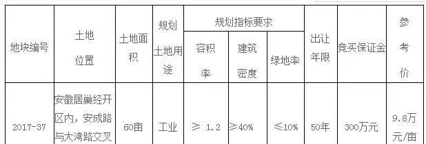 喜讯不断！巢湖又一宗土地挂牌出让！8月房价涨了还是跌了？国家统计局权威数据来了。。